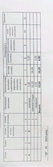 Продам квартиру недорого!