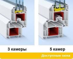 Металлопластиковые, пластиковые окна, двери(вікна двері). Стеклопакеты