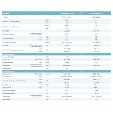 Ar condicionado caravana e auto caravana  220v