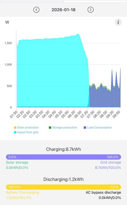 Акумуляторна батарея до інвертора Sonnenschein А512/200А 12V 200A