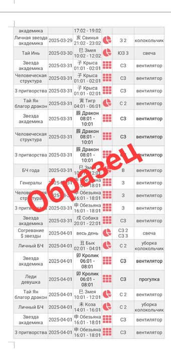 Активация ФенШуй, Фен Шуй, Аудит, Бацзы