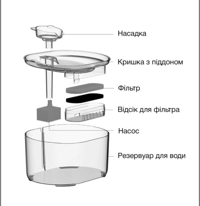 Фільтри питного фонтану для домашніх тварин