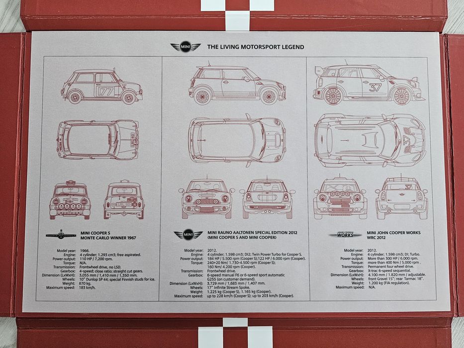 Druk kolekcjonerski - Mini "The Living Motorsport Legend"