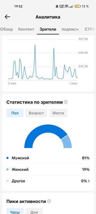 TikTok аккаунт с монетизацией