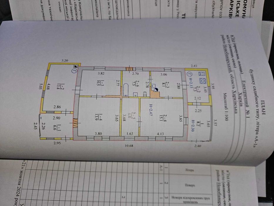 Продажа участка 1 км метро Холодная гора