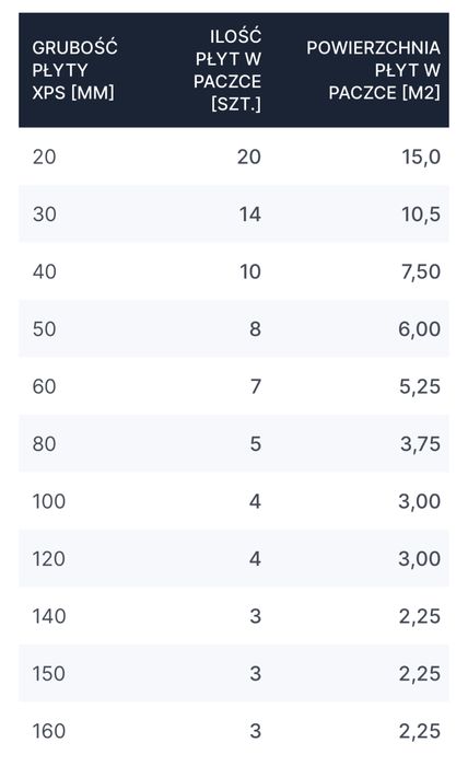 Xps xps styrodur fundamentowy posadzkowy twardy 300kpa