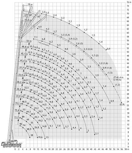 Аренда Автокрана 120 тонн Liebherr LTM 1120