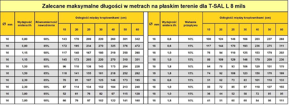 Taśma kroplująca Scarabelli 515/20cm 1,5l/h 1200m różne warianty