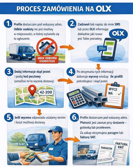 Profile sufitowe CD60 przyścienne UD30 ścienne CW UW ościeżnicowe UA