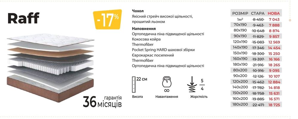 Ортопедичні матраци від Матролюкс