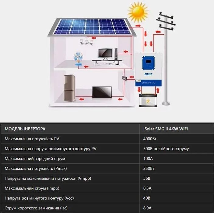 Гібридний інвертор EASUN POWER 4 kW 24 V