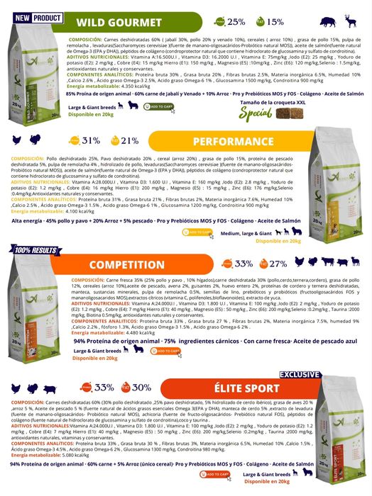 A melhor Ração para Cães de Raças fortes ||  20kg