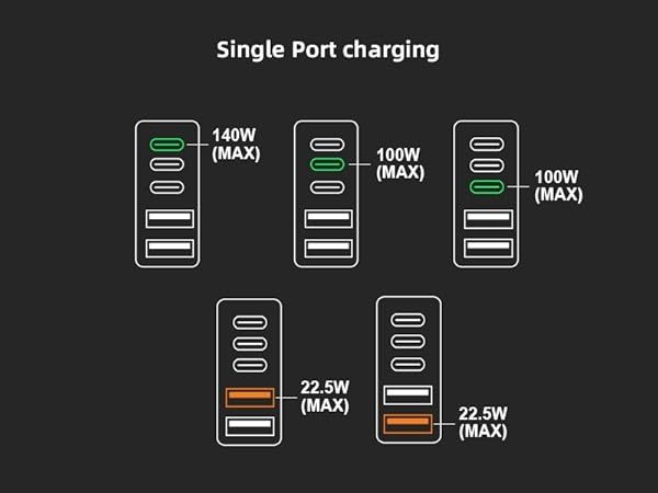 Зарядний пристрій HUNDA 245 Вт USB C GaN