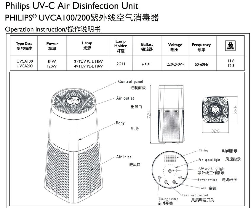 Ультрафіолетовий рециркулятор повітря PHILIPS UVCA200 120W