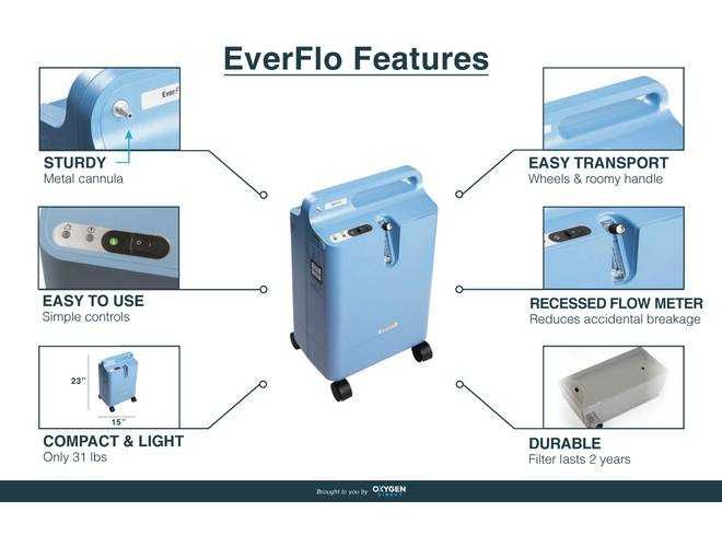 Аренда кислородного концентратора, Оренда концентраторів. БЕЗ ЗАЛОГА.