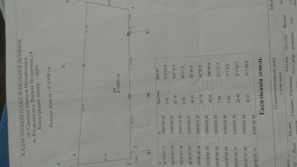 Ділянка під забудову