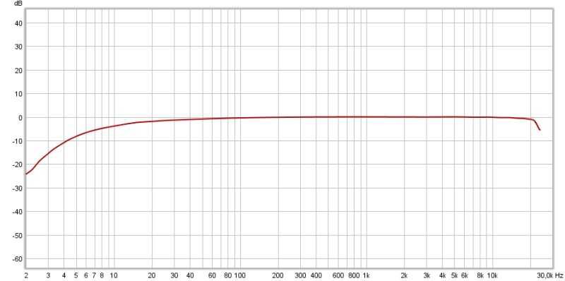 Ламповий підсилювач на 6П9 та 6С33С