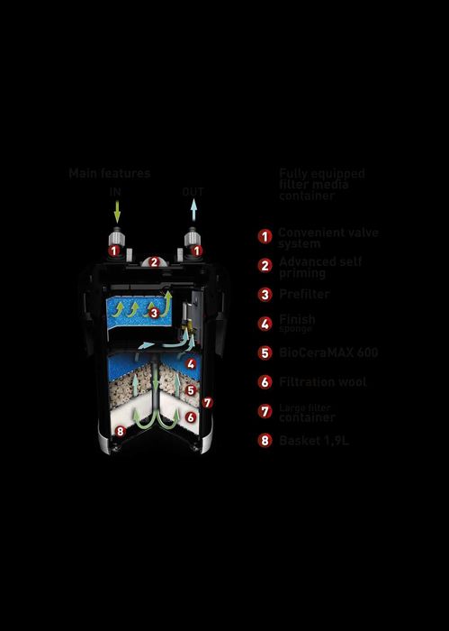 Aquael Filtr ULTRAMAX 1000