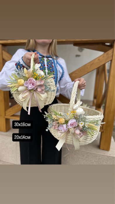 Великодні кошики