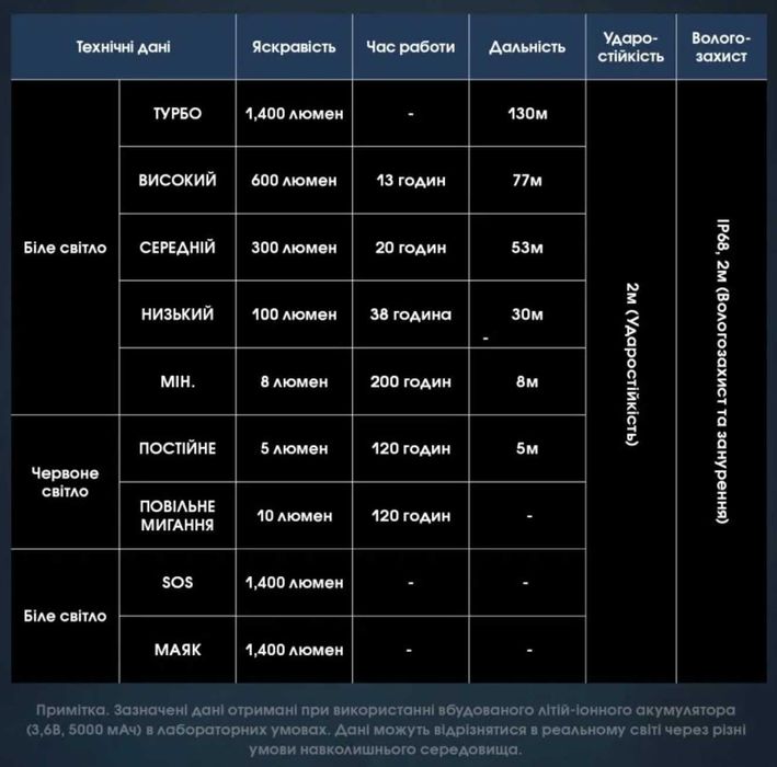 Nitecore NU50 Налобний Ліхтар (Датчик Наближення, 5000 мАч USB Type-C)