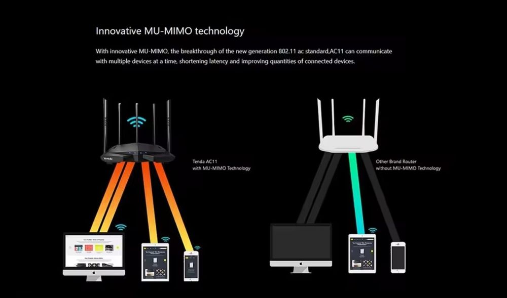 WIFI роутер дводіапазонний TENDA AC11 2,4 ГГц та 5 Ггц