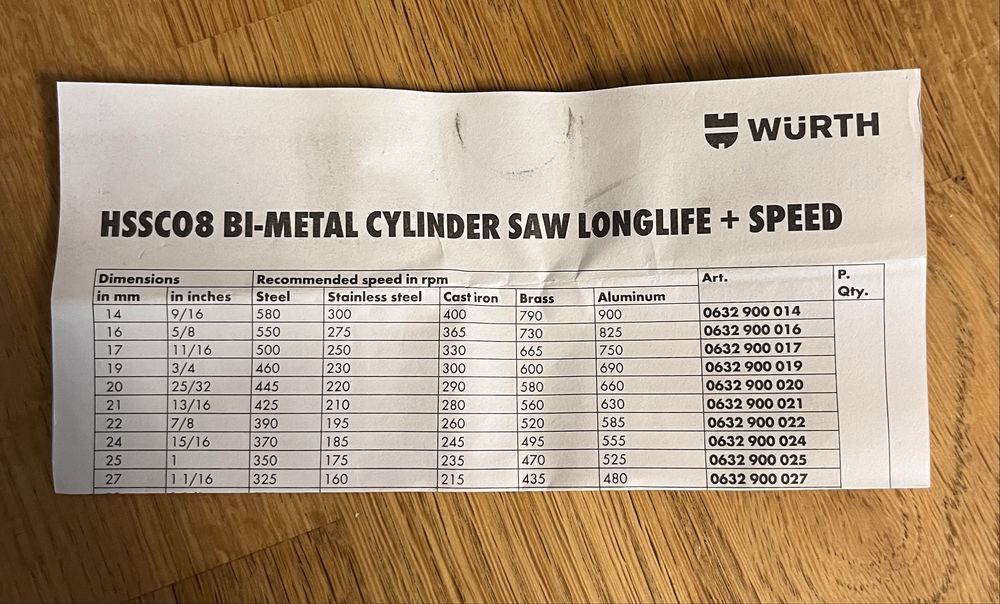 Otwornica HSS Wurth_Bi-Metal_ 24mm_ nowa
