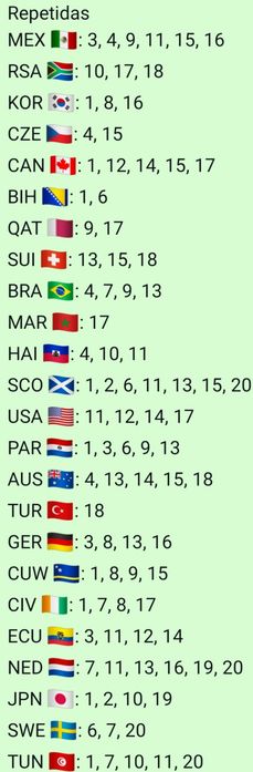 Cromos mundial 2026