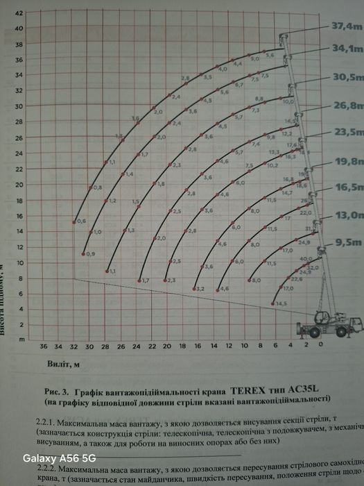 оренда автокрана до 40 т. , послуги спецтехніки