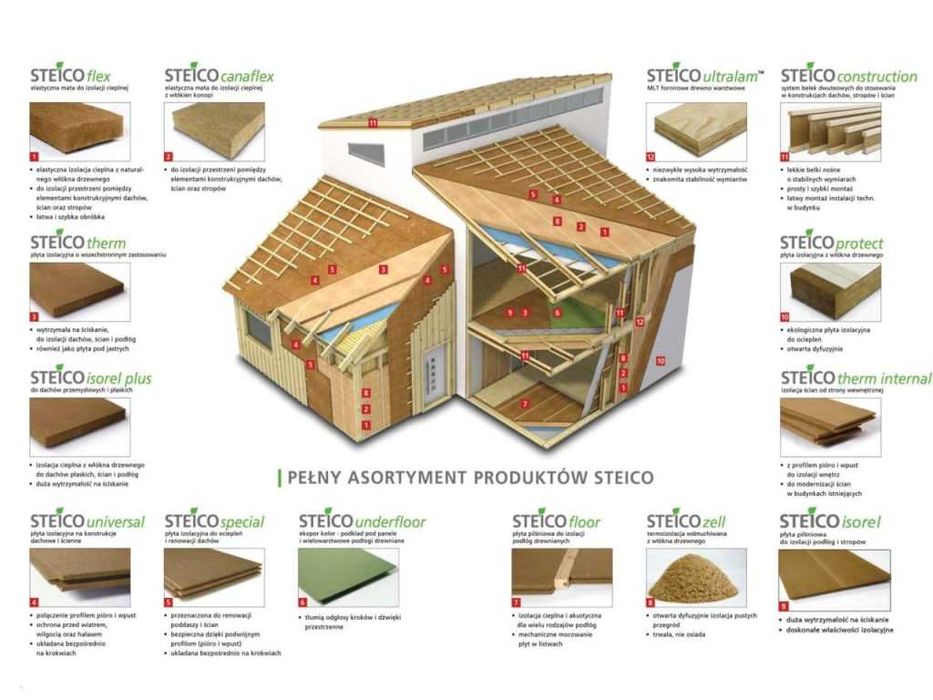 STEICO EcoSilent UnderFloor podkład pod panele z wełny drzewnej EKO
