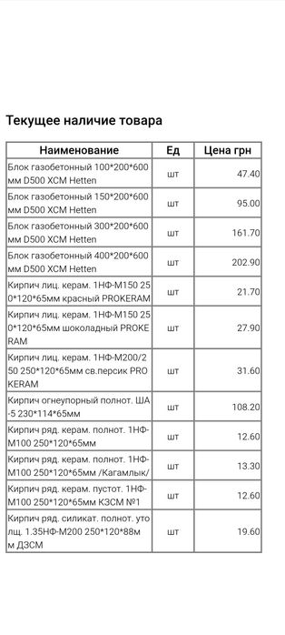 Блок газобетонный,кирпич,шифер