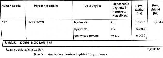 Sprzedam działkę, ŁĄKA