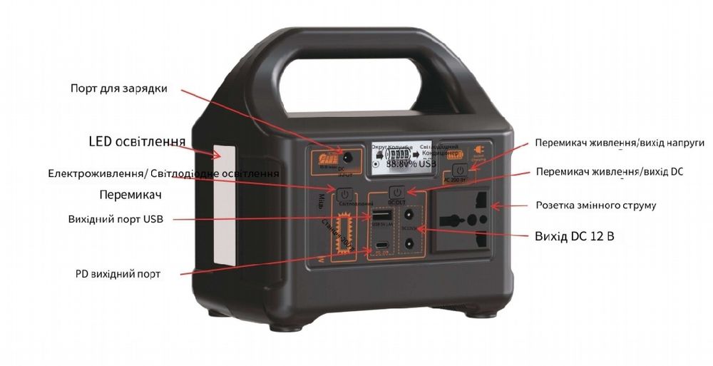 Зарядна станція 200 w