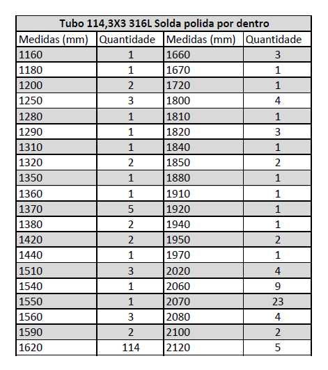 Tubos inox 114.3X3 AISI 316L