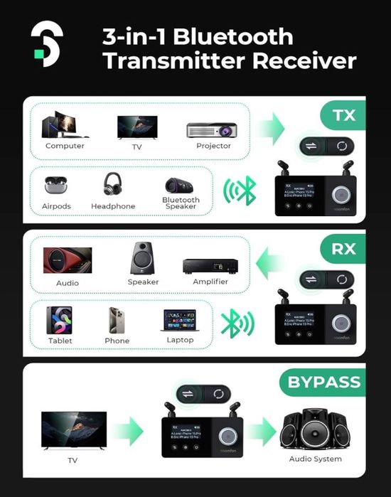Adapter audio bluetooth 5.3 bt-32 soomfon nadajnik odbiornik