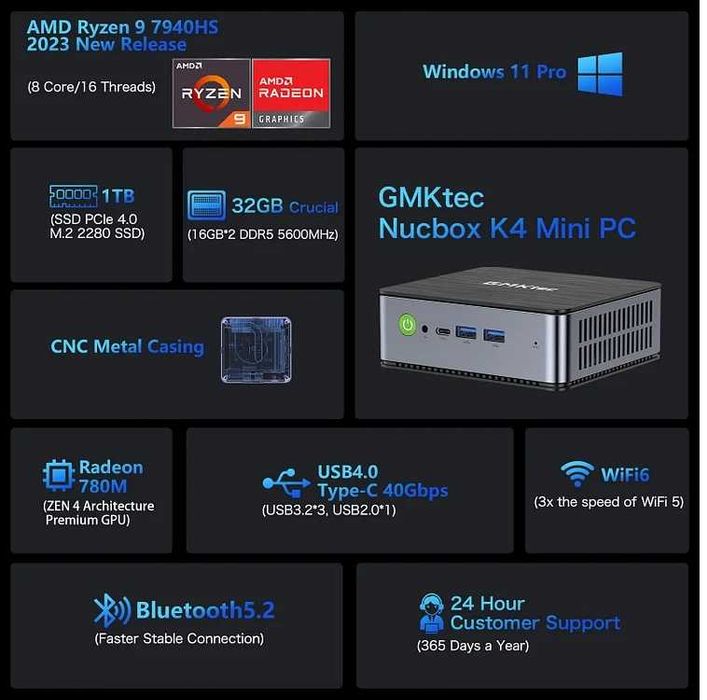 GTR 7 Beelink Ryzen 9 7940HS Gaming Mini PC, até 65W, Suporte TDP