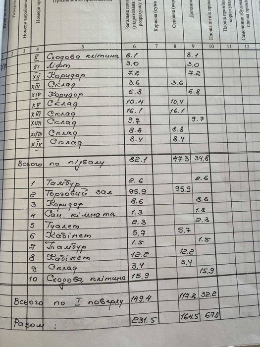 Комерційне приміщення, 1 поверх+підвал, центр/фасад, окремий вхід.