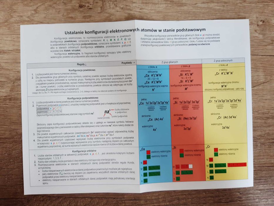 Zbiór zadań z chemii - PAZDRO zakres rozszerzony