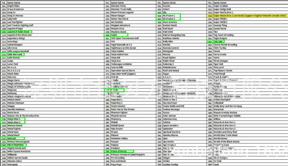 НАЛОЖКА! Картриджі денді 852в 1, Гарантія 3 міс. Заходь!