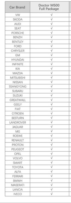 Obdprog m500 obd2 scanner ferramenta de ajuste quilometragem óleo rede