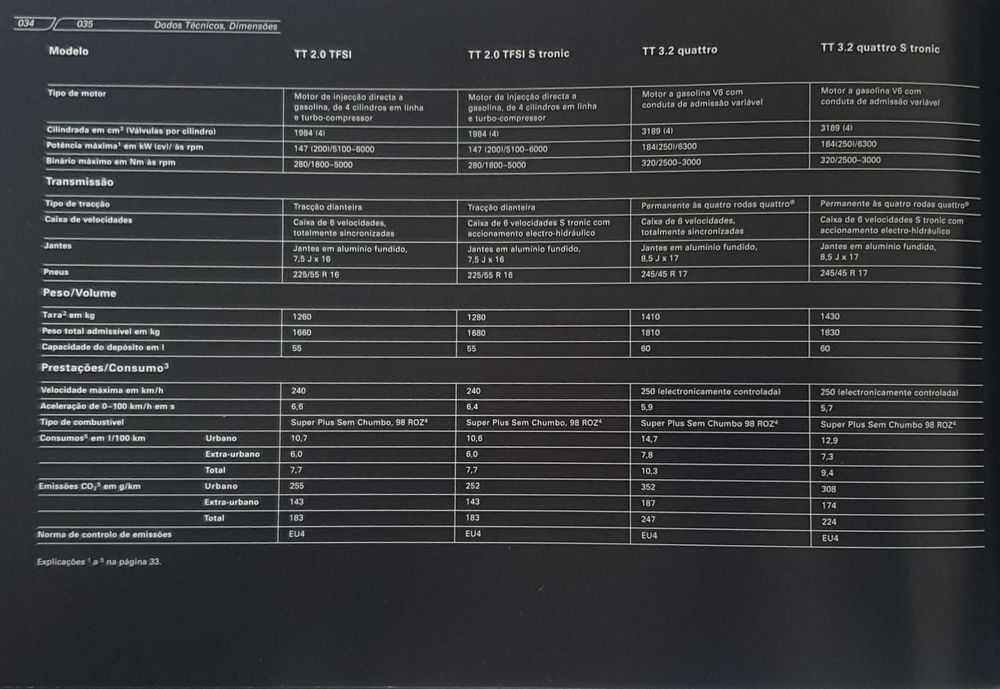 Catálogo Audi TT - Anos 2006/2007