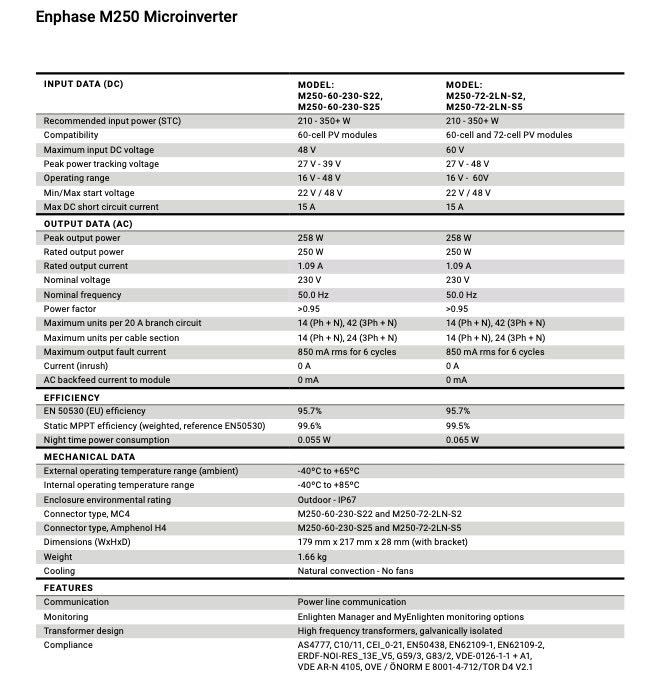 3 MicroInversor Solar ENPHASE M250