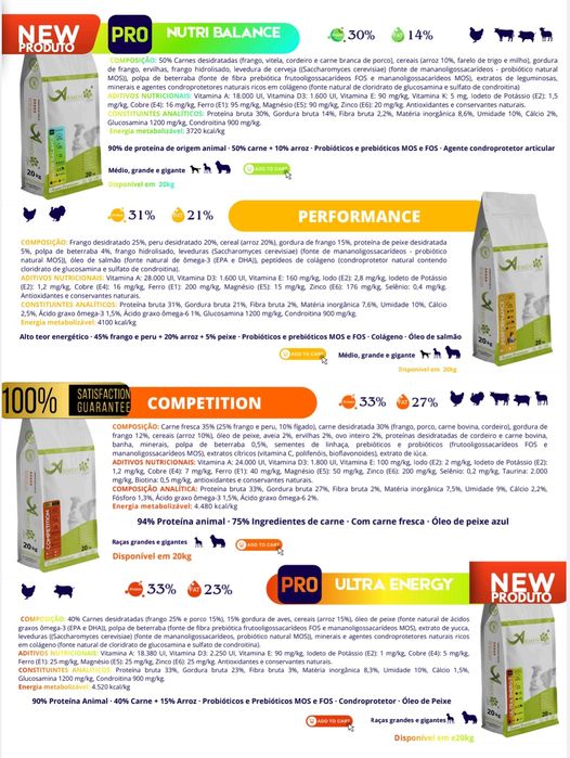 Ração Super Premium 20kg || Cães adultos || Excelente qualidade !!!!