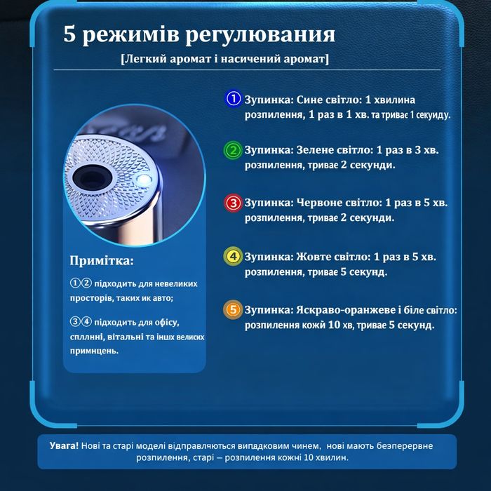 Аромадифузор для авто та дому 160 мл  подарунок