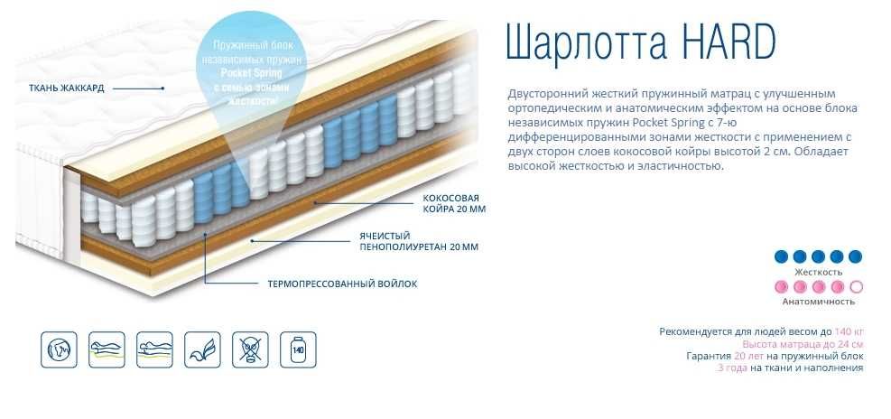Ортопедичний матрац (матрас) SONEX Сонекс, Кокос. Pocket Spring. Незалежна пружина. Безкоштовна адресна доставка по Україні. СКЛАДСКІ ЦІНИ!