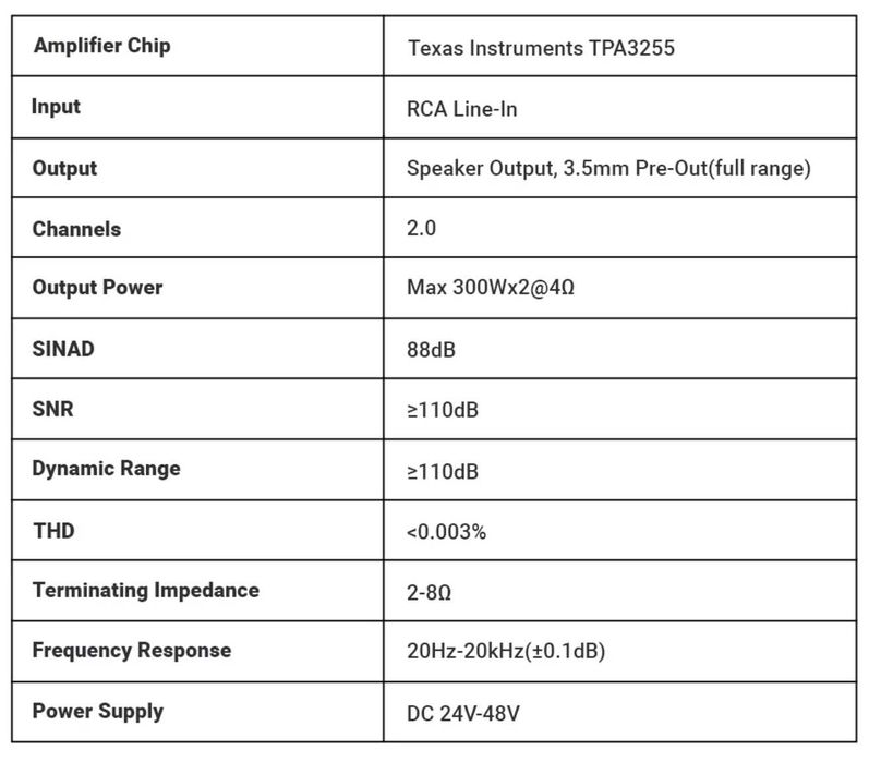 Стерео підсилювач звуку Fosi Audio V3 300W *2 TPA3255 + БЖ48V5A D-клас