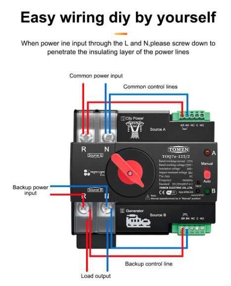 Chave de Transferência Inteligente ewelink Wifi 125A 230VAC