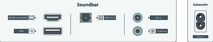 Soundbar Philips Dolby Atmos 320W (como nova)