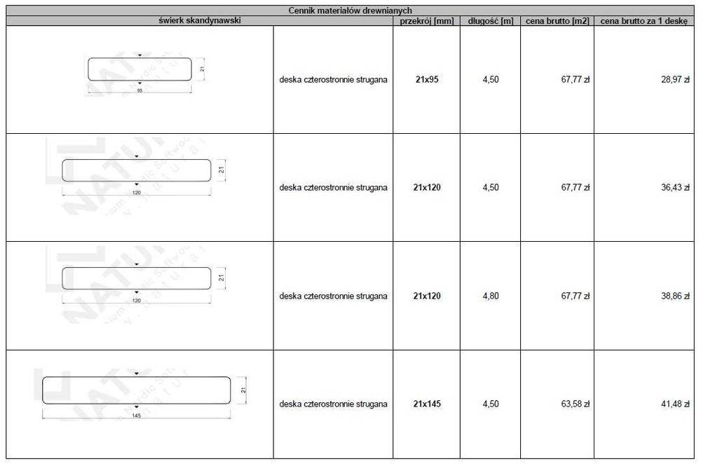 Deska podłogowa, strugana, świerk, szer 146mm, gr 28mm, dł 4,50m,