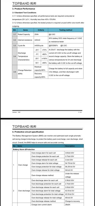 Нові літієві батареї 48V 25Ah (1,2 кВт·год), 19"