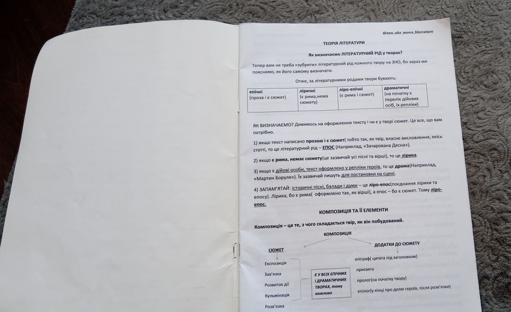 Б/У конспект з літератури